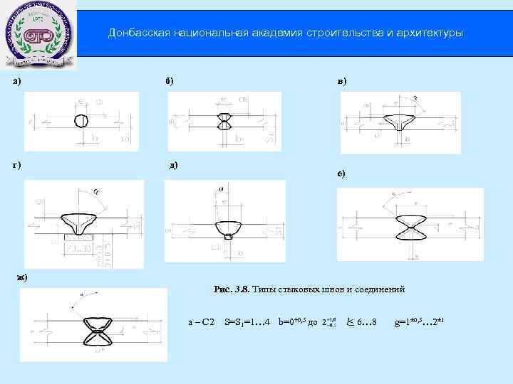 Донбасская национальная академия строительства и архитектуры а) г) б) в) д) е) ж) Рис.