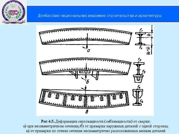  Донбасская национальная академия строительства и архитектуры Рис 4. 5. Деформации серповидности (саблевидности) от