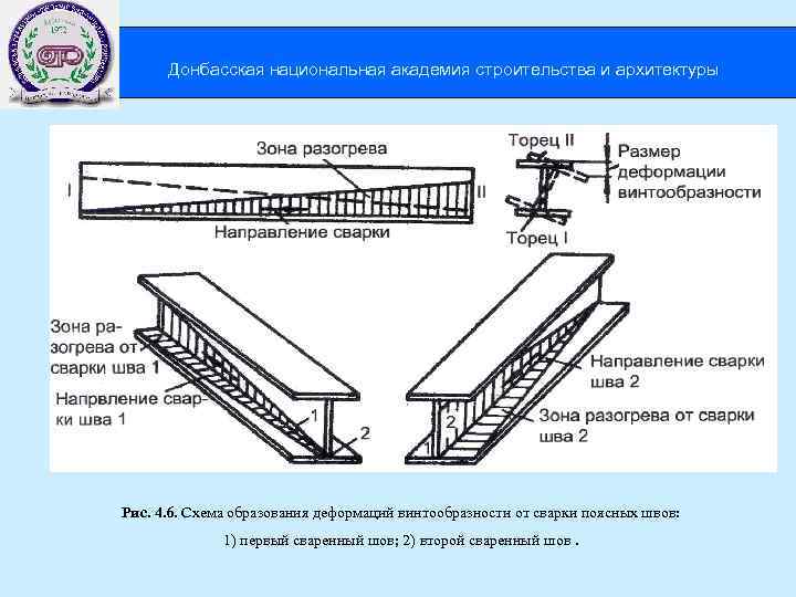  Донбасская национальная академия строительства и архитектуры Рис. 4. 6. Схема образования деформаций винтообразности