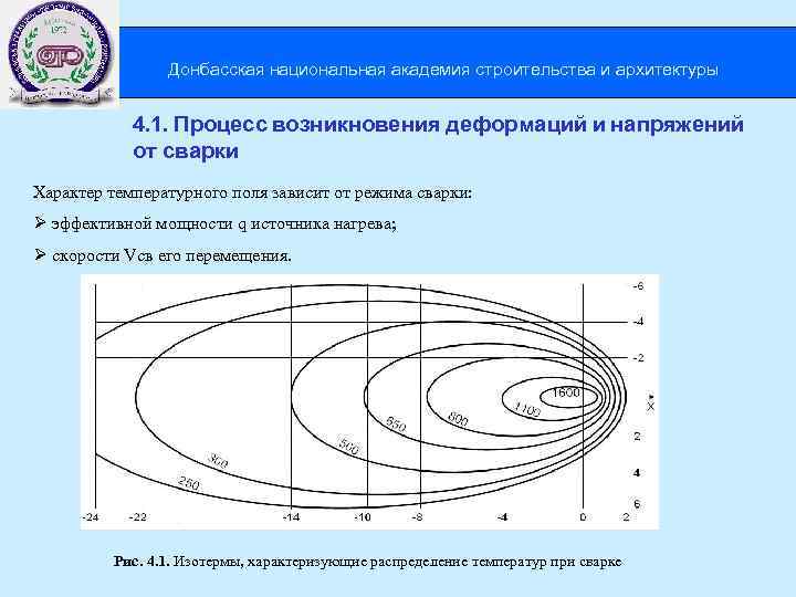 Донбасская национальная академия строительства и архитектуры 4. 1. Процесс возникновения деформаций и напряжений от