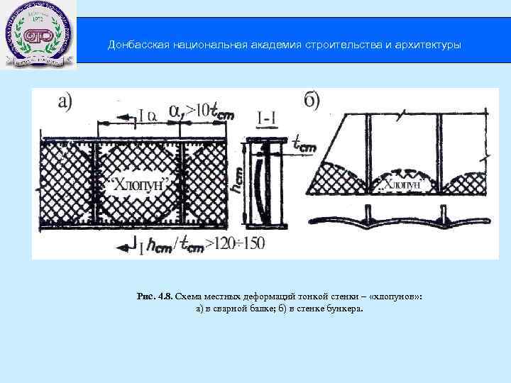  Донбасская национальная академия строительства и архитектуры Рис. 4. 8. Схема местных деформаций тонкой