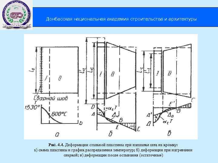  Донбасская национальная академия строительства и архитектуры Рис. 4. 4. Деформации стальной пластины при