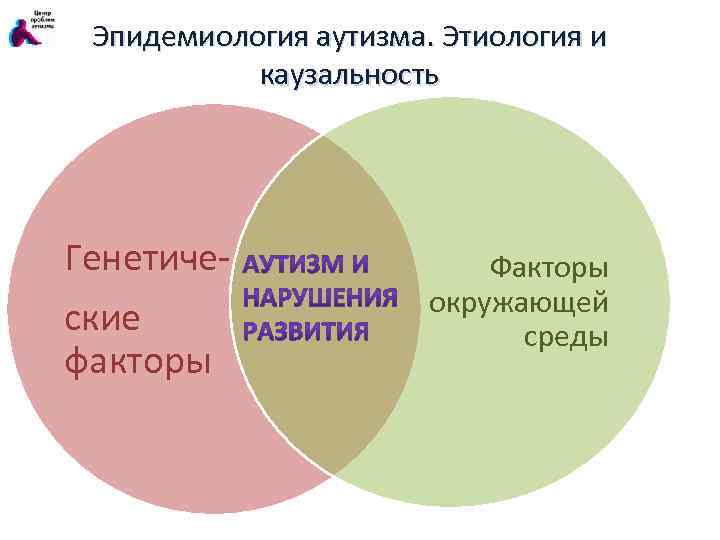 Каузальность. Аутист статистика. Распространенность аутизма. Факторы риска аутизма. Аутизм эпидемиология.