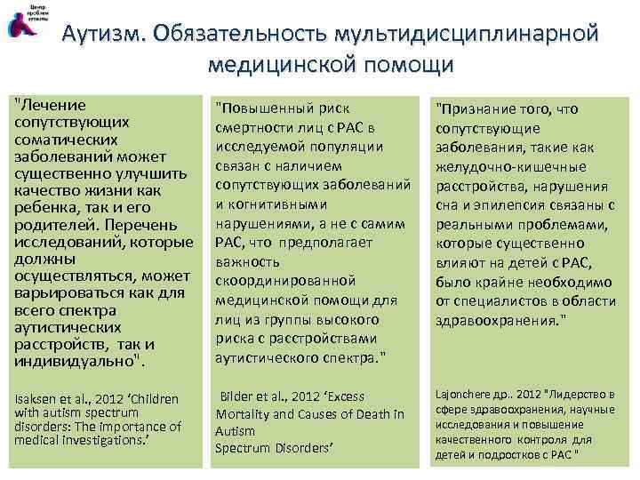 Аутизм. Обязательность мультидисциплинарной медицинской помощи "Лечение сопутствующих соматических заболеваний может существенно улучшить качество жизни