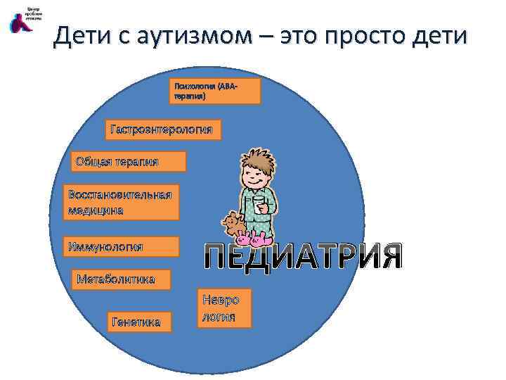 Дети с аутизмом – это просто дети Психология (АВАтерапия) Гастроэнтерология Общая терапия Восстановительная медицина