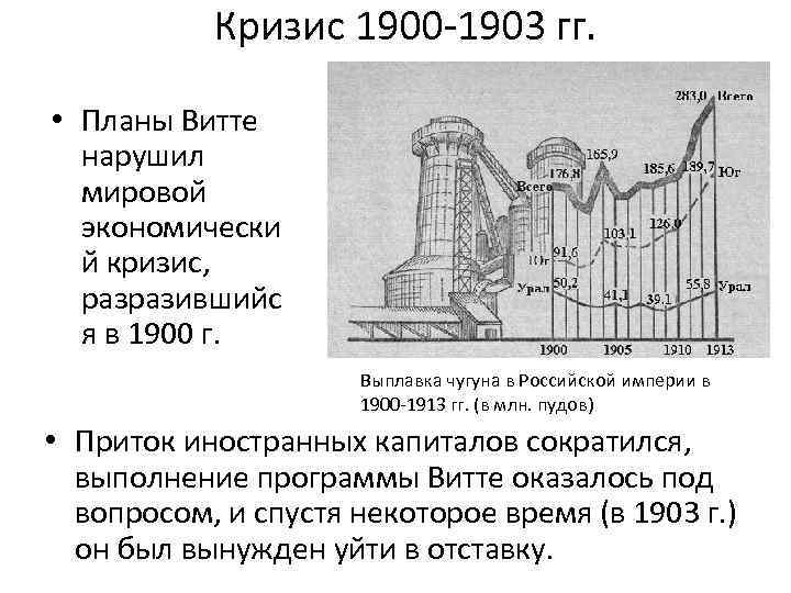 Экономический кризис 1900 1903 презентация