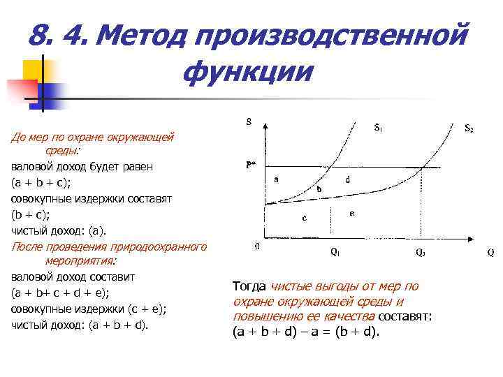 8. 4. Метод производственной функции До мер по охране окружающей среды: валовой доход будет