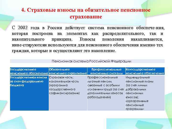 4. Страховые взносы на обязательное пенсионное страхование С 2002 года в России действует система