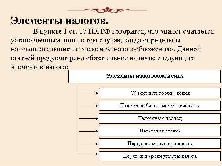 Элементы налогов. В пункте 1 ст. 17 НК РФ говорится, что «налог считается установленным