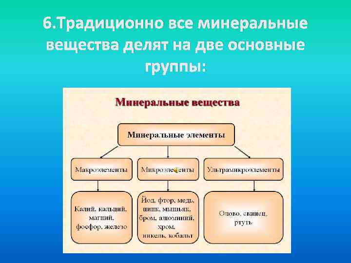 6. Традиционно все минеральные вещества делят на две основные группы: 