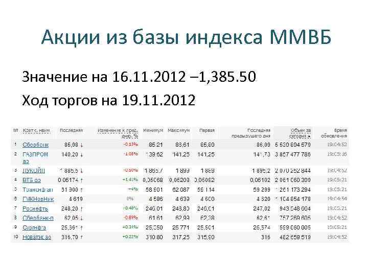 Торг на ммвб. Состав индекса ММВБ 2021. Структура индекса ММВБ. Индекс ММВБ состав компаний. Акции в индексе ММВБ.