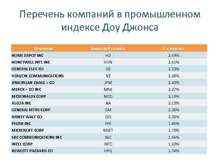 Список организаций доступных