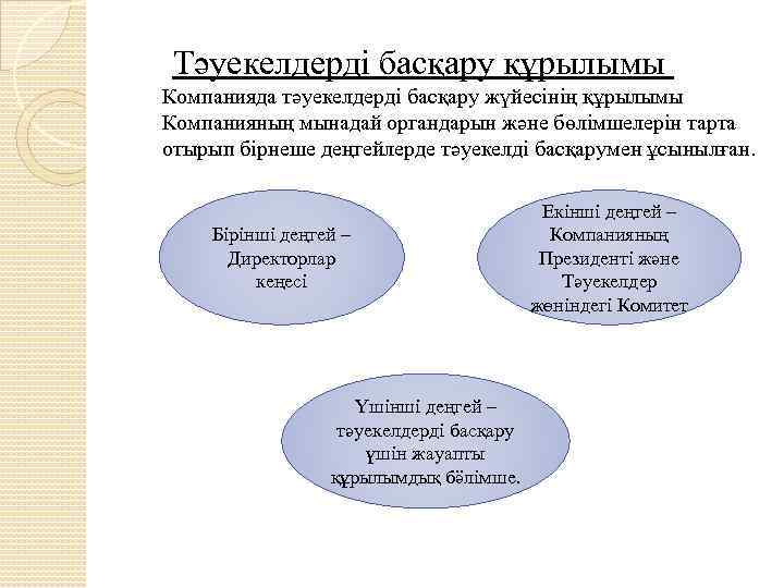 Тәуекелдерді басқару құрылымы Компанияда тәуекелдерді басқару жүйесінің құрылымы Компанияның мынадай органдарын және бөлімшелерін тарта