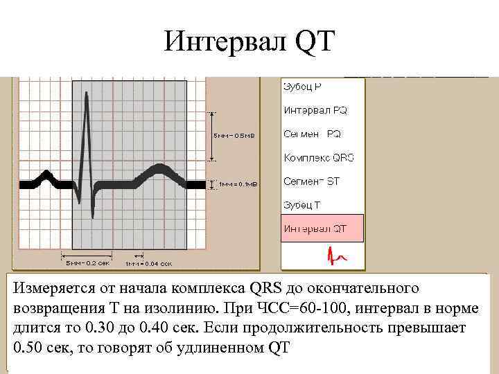 Интервал QT Измеряется от начала комплекса QRS до окончательного возвращения Т на изолинию. При