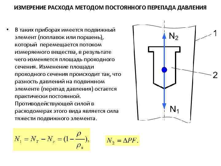 ИЗМЕРЕНИЕ РАСХОДА МЕТОДОМ ПОСТОЯННОГО ПЕРЕПАДА ДАВЛЕНИЯ • В таких приборах имеется подвижный элемент (поплавок