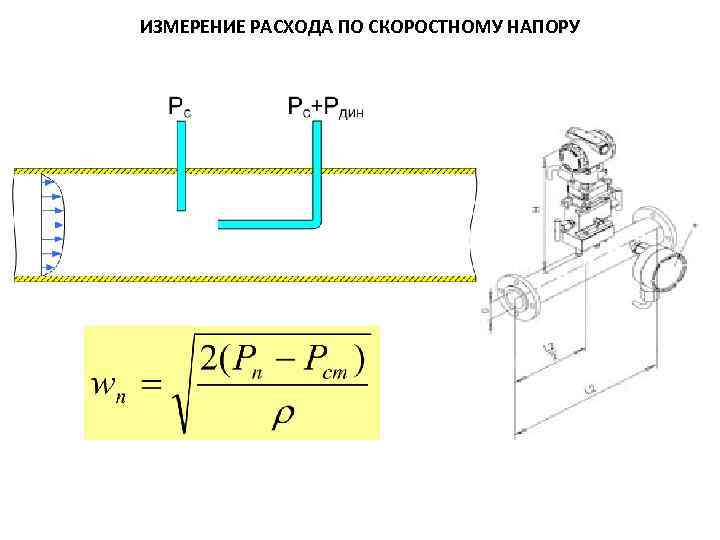 ИЗМЕРЕНИЕ РАСХОДА ПО СКОРОСТНОМУ НАПОРУ 