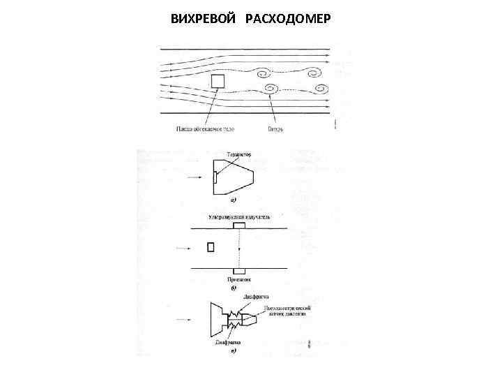 ВИХРЕВОЙ РАСХОДОМЕР 