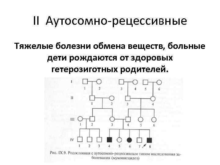 Рецессивные болезни. Аутосомно-рецессивные болезни. Известные генные аутосомно рецессивные заболевания. Аутосомно-рецессивные генетические заболевания. Аутосомно-рецессивные заболевания примеры.