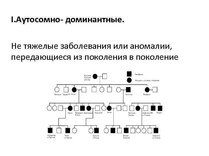 Передавать память из поколения в поколение