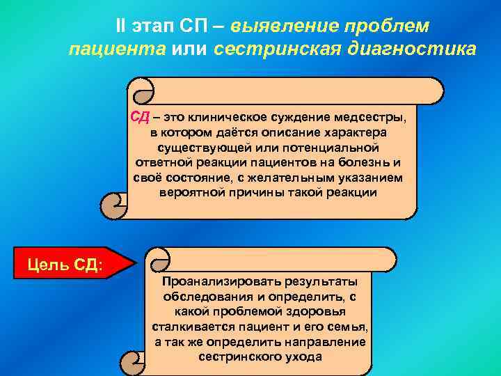 ll этап СП – выявление проблем пациента или сестринская диагностика СД – это клиническое