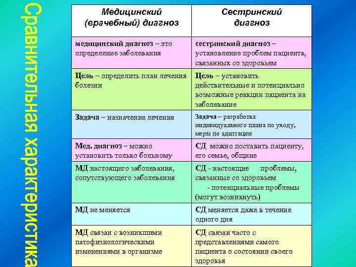 Дайте определение понятия план сестринского ухода