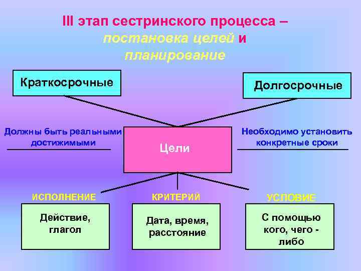 Дайте определение понятия план сестринского ухода