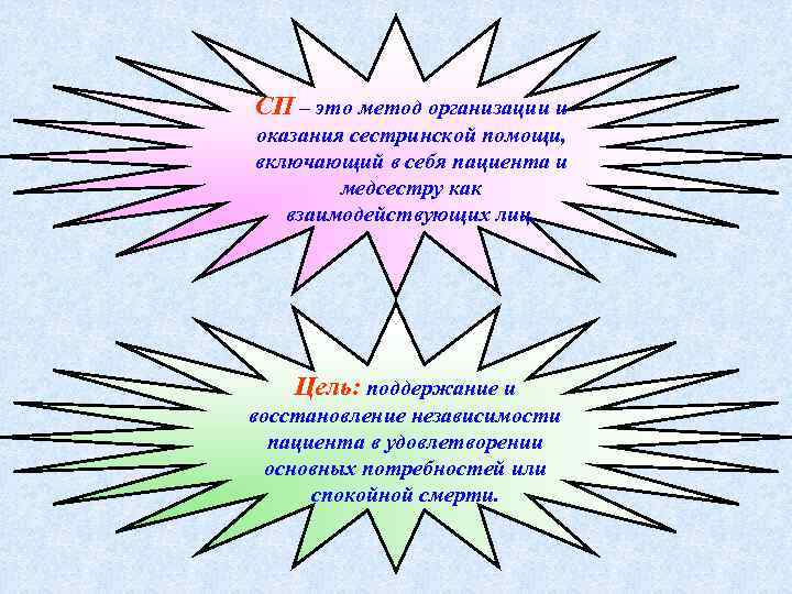 СП – это метод организации и оказания сестринской помощи, включающий в себя пациента и