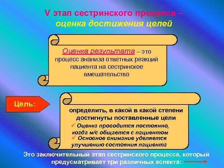 Сестринский процесс этапы. Достижение цели сестринского процесса. 5 Этапов сестринского процесса. Цель и этапы сестринского процесса. Оценка сестринского процесса.