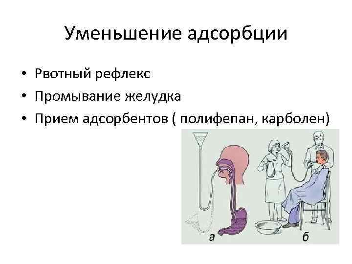 Уменьшение адсорбции • Рвотный рефлекс • Промывание желудка • Прием адсорбентов ( полифепан, карболен)