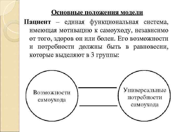 Основные положения модели Пациент – единая функциональная система, имеющая мотивацию к самоуходу, независимо от