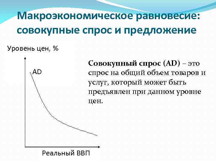 Уровень предложения