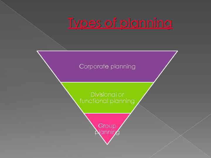 Types of planning Corporate planning Divisional or functional planning Group planning 