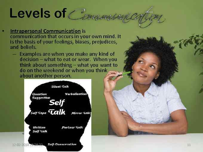 Levels of • Intrapersonal Communication is Communication communication that occurs in your own mind.