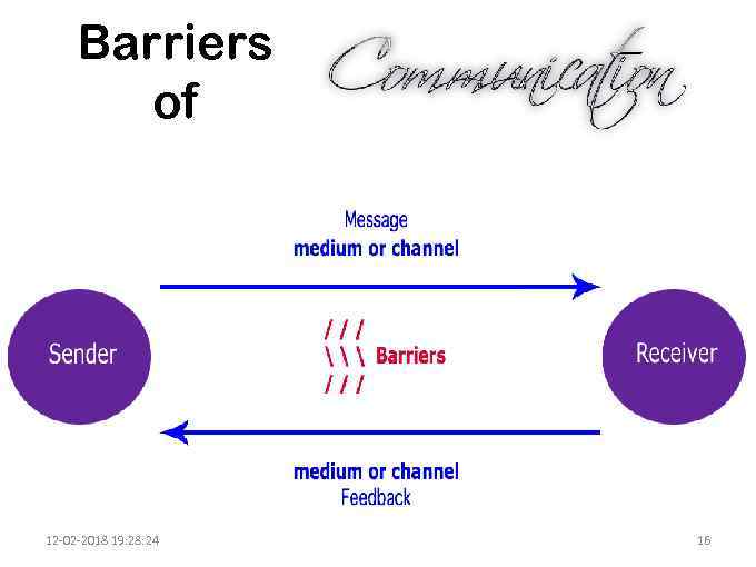 Barriers of 12 -02 -2018 19: 28: 24 16 