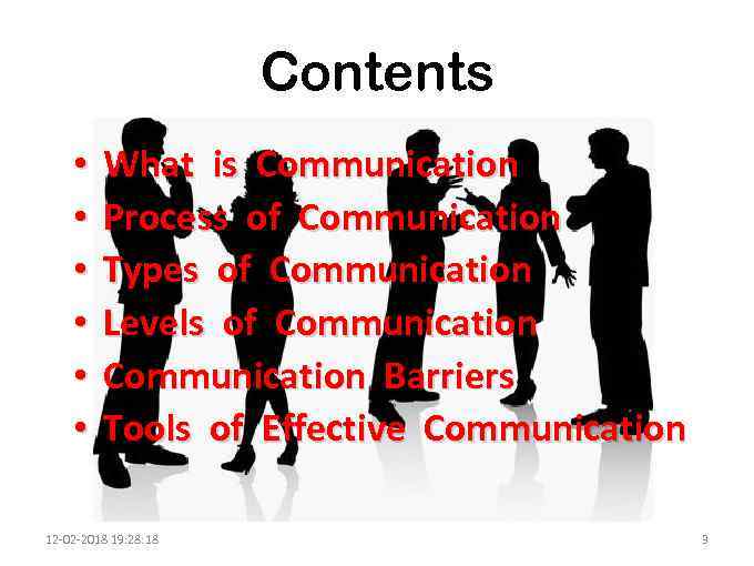 Contents • • • What is Communication Process of Communication Types of Communication Levels