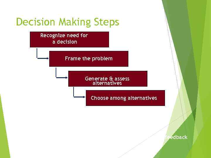 Decision Making Steps Recognize need for a decision Frame the problem Generate & assess