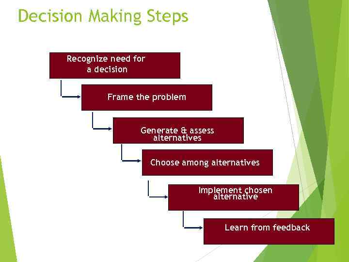 Decision Making Steps Recognize need for a decision Frame the problem Generate & assess