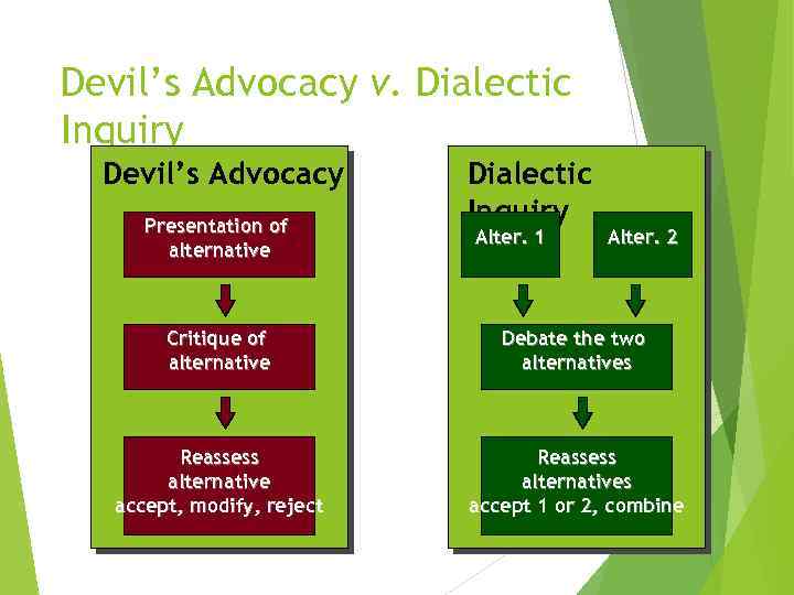 Devil’s Advocacy v. Dialectic Inquiry Devil’s Advocacy Presentation of alternative Dialectic Inquiry Alter. 1