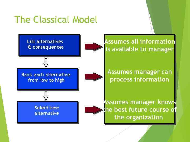 The Classical Model List alternatives & consequences Assumes all information is available to manager