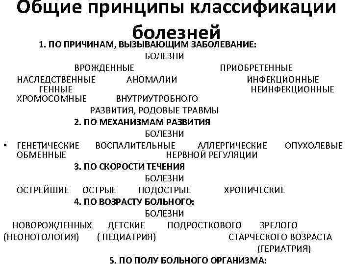 Общие принципы классификации болезней 1. ПО ПРИЧИНАМ, ВЫЗЫВАЮЩИМ ЗАБОЛЕВАНИЕ: БОЛЕЗНИ ВРОЖДЕННЫЕ ПРИОБРЕТЕННЫЕ НАСЛЕДСТВЕННЫЕ АНОМАЛИИ