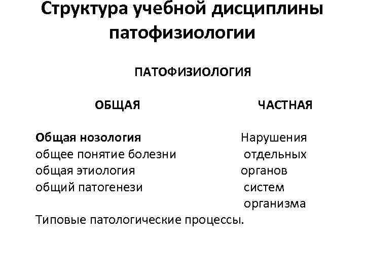 Структура учебной дисциплины патофизиологии ПАТОФИЗИОЛОГИЯ ОБЩАЯ ЧАСТНАЯ Общая нозология Нарушения общее понятие болезни отдельных