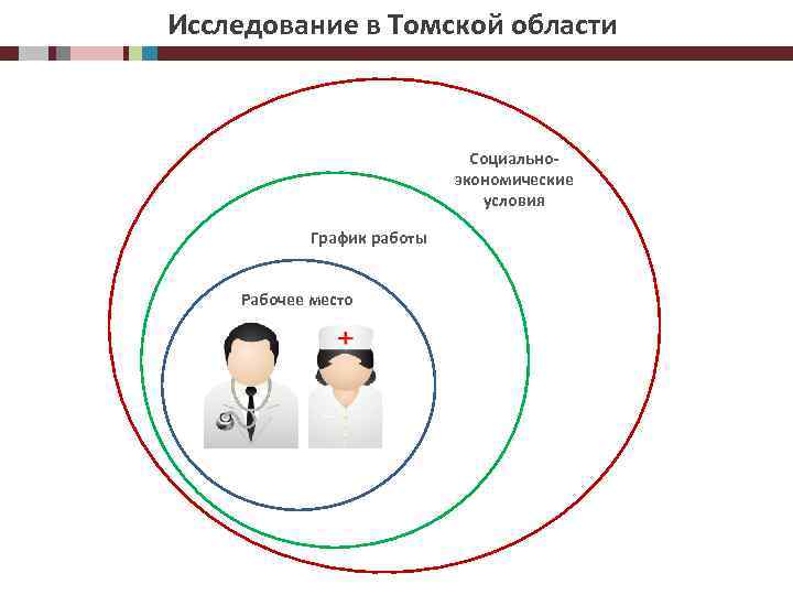 Исследование в Томской области Социальноэкономические условия График работы Рабочее место 