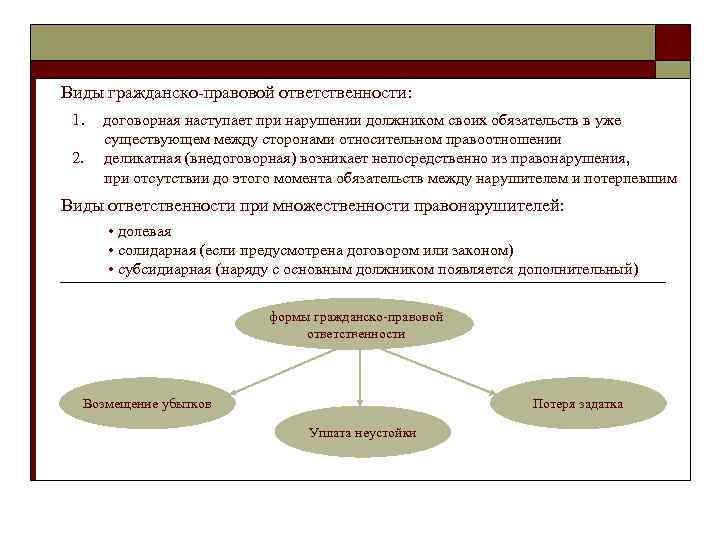 Виды гражданско-правовой ответственности: 1. 2. договорная наступает при нарушении должником своих обязательств в уже