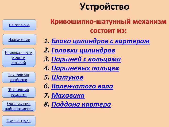 Устройство На главную Назначение Неисправности узлов и деталей Технология разборки Технология ремонта Организация рабочего
