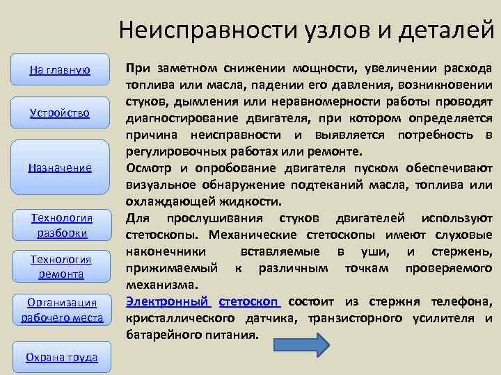 Неисправности узлов и деталей На главную Устройство Назначение Технология разборки Технология ремонта Организация рабочего