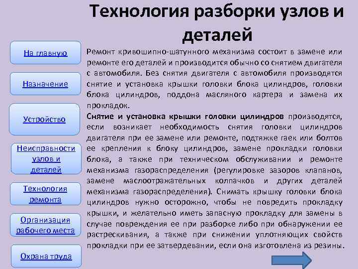 Технология разборки узлов и деталей На главную Назначение Устройство Неисправности узлов и деталей Технология