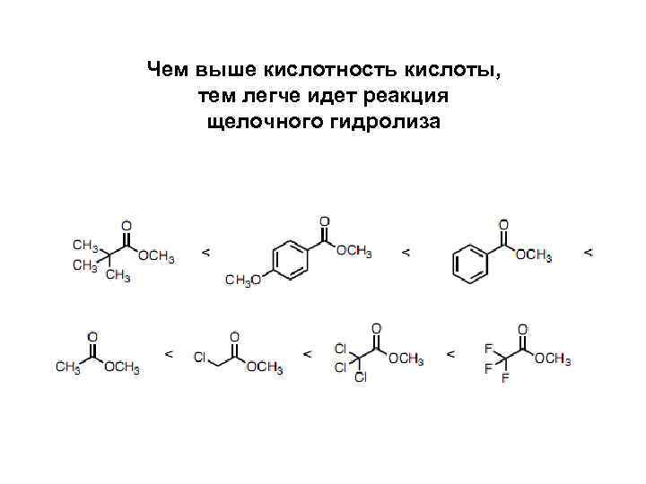 Чем выше кислотность кислоты, тем легче идет реакция щелочного гидролиза 