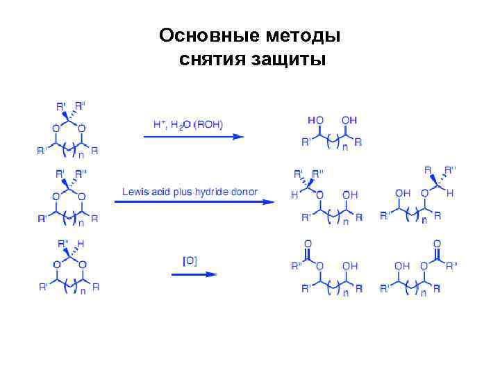 Основные методы снятия защиты 