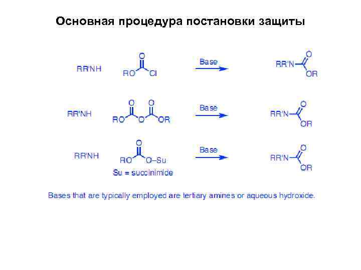 Основная процедура постановки защиты 