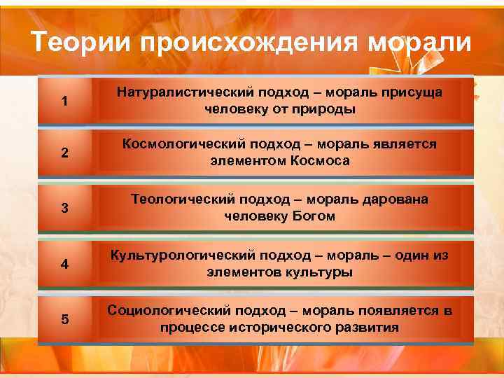 Теории происхождения морали 1 Натуралистический подход – мораль присуща человеку от природы 2 Космологический